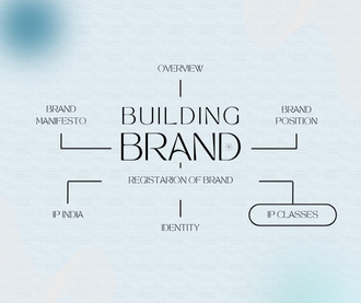 Protect Your Brand Before You Launch: Trademark Registration Made Simple with Lunexa®